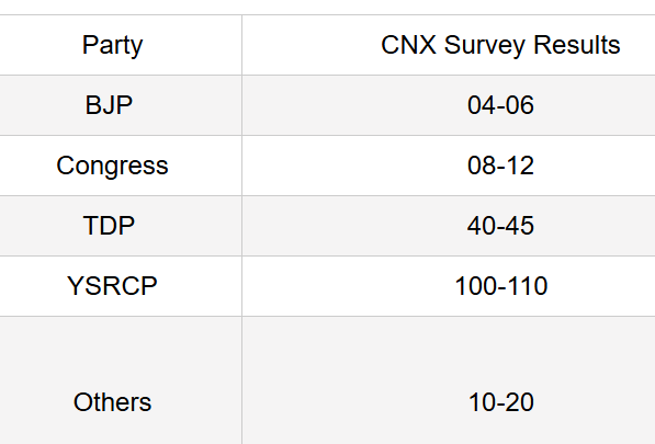 India TV-CNX Andhra 2019