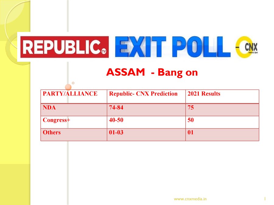 Assam Exit Poll 2021