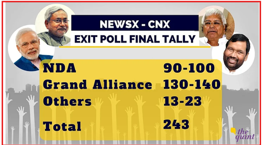 Bihar Exit Poll 2015