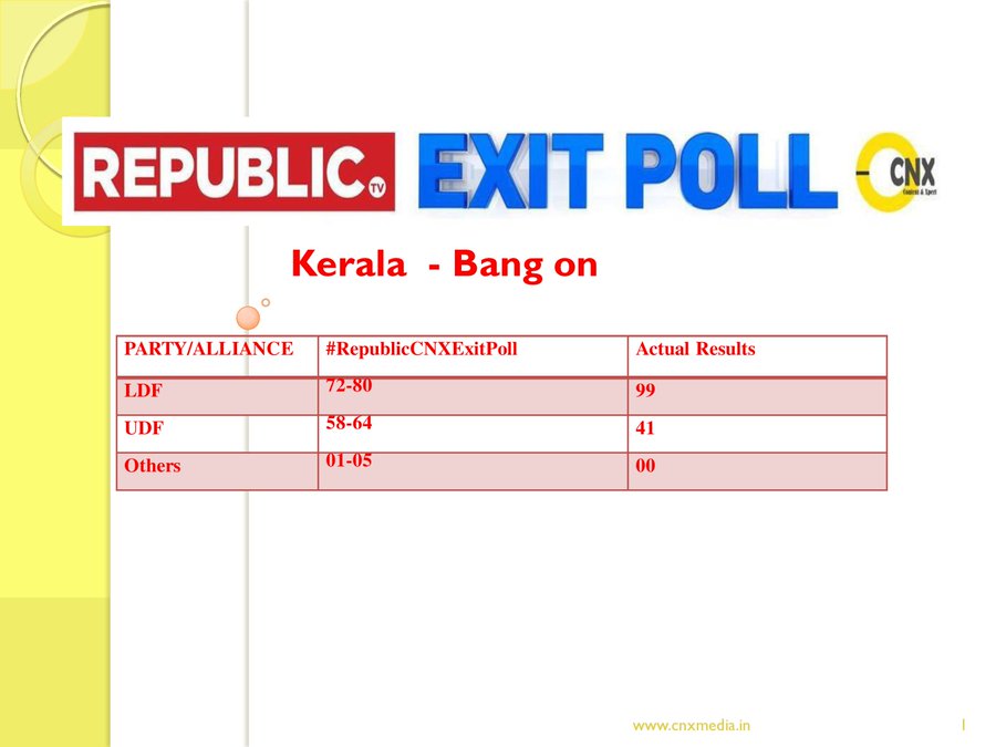 Kerala Exit Poll 2021