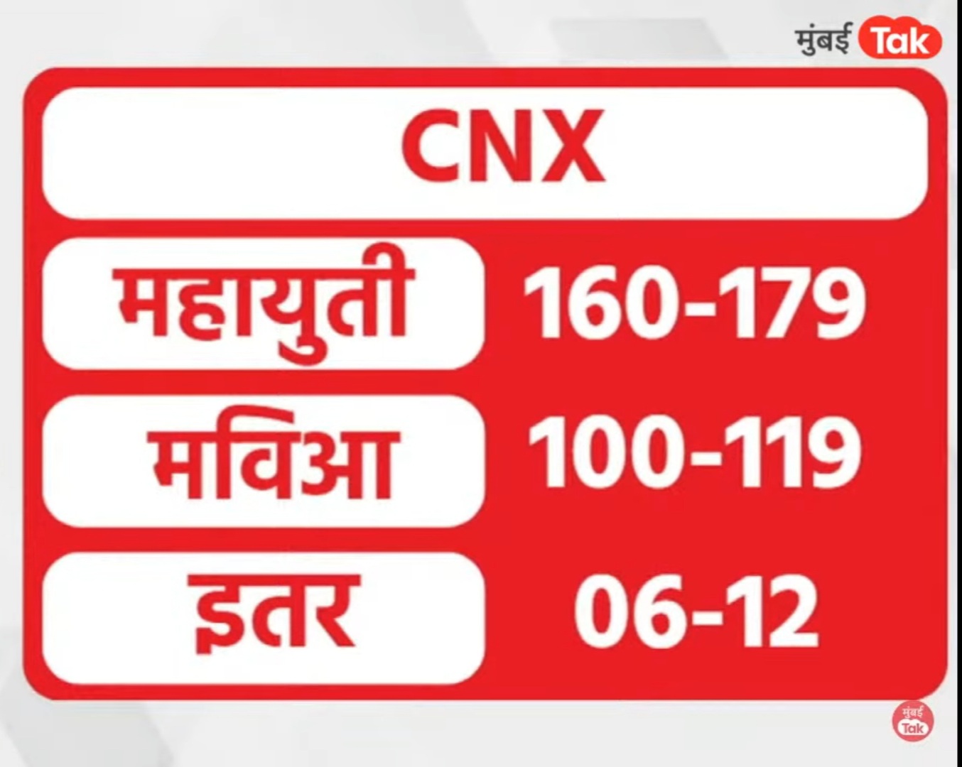 Maharashtra Exit Poll 2024