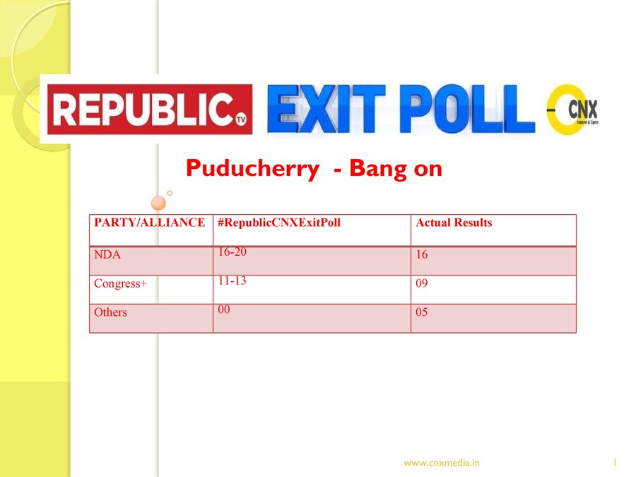 Puducherry Exit Poll 2021