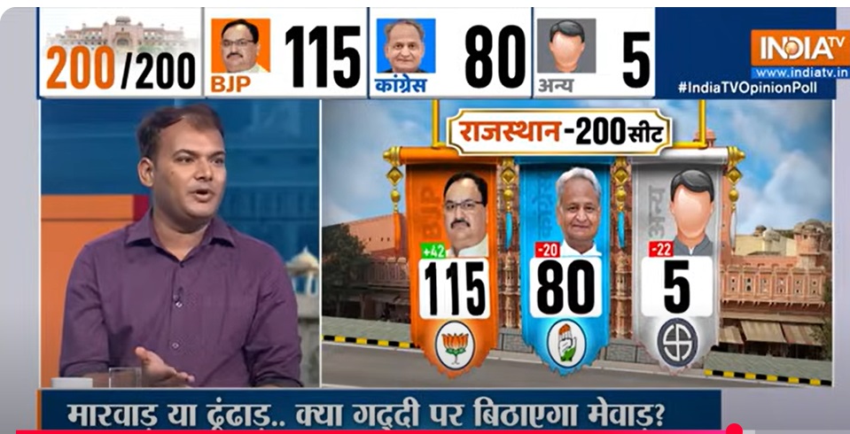 Rajasthan Opinion Poll 2023