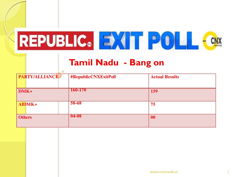 Tamil Nadu Exit Poll 2021