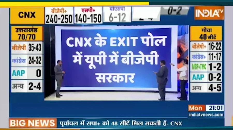 Uttar Pradesh Exit Poll 2022