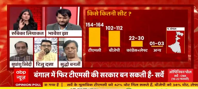 West Bengal Opinion Poll 2021