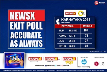 Karnataka Exit Poll 2018